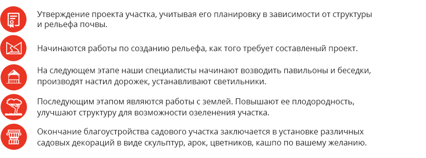 этапы работ благоустройство територии