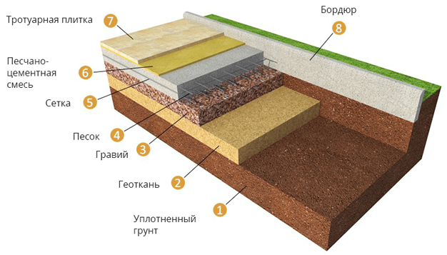схема укладки плитки